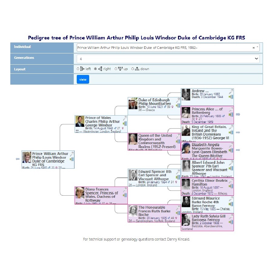 Pedigree Tree of Prince William